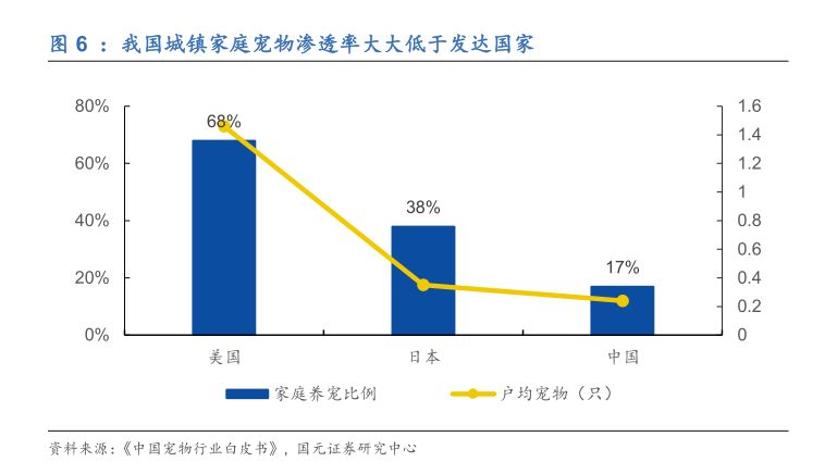 宠物M6米乐未来投资蓝海分析宠物用品用这几个牌子就够了(图8)