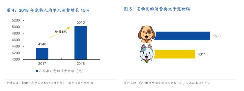 宠物M6米乐未来投资蓝海分析宠物用品用这几个牌子就够了(图7)