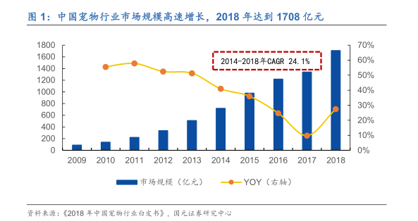 宠物M6米乐未来投资蓝海分析宠物用品用这几个牌子就够了(图3)