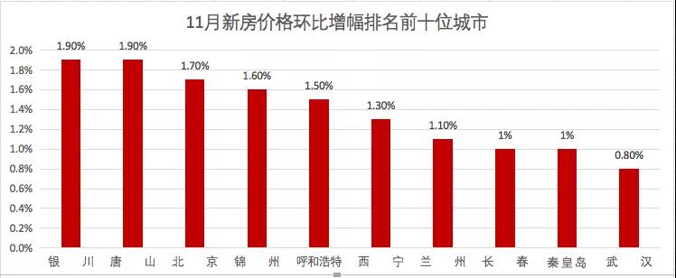 创年内纪录：新房价格下跌的大中城市增至21个 综合 第2张