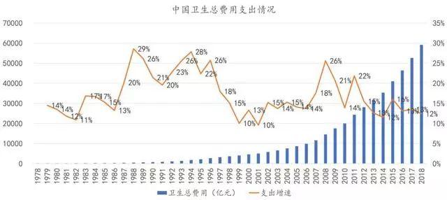 卫生总费用占gdp_历史中国gdp世界占比