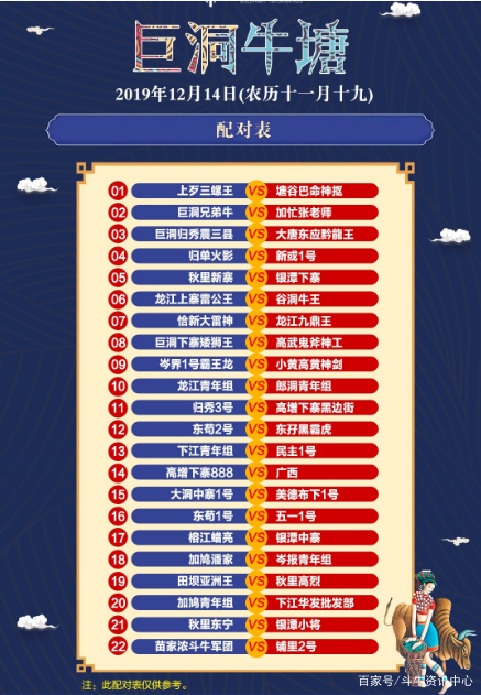 巨洞斗牛配对表还有一天时间就到巨洞牛塘斗牛了，我相信很多牛迷朋友都