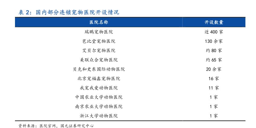 宠物M6米乐未来投资蓝海分析宠物用品用这几个牌子就够了(图24)