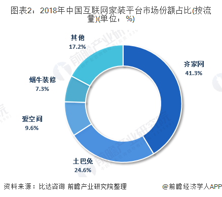 家装行业人口环境分析_家装行业宏观环境分析