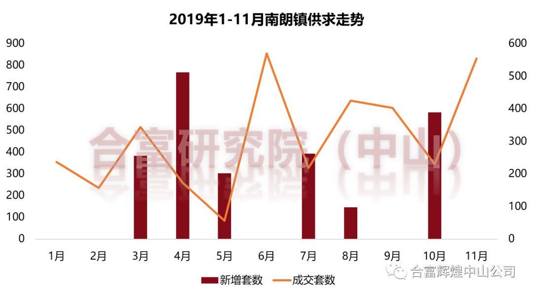 翠亨gdp