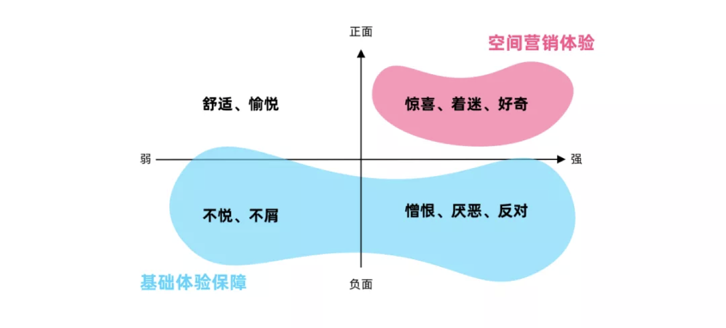 板跨中三分之一范围搭接怎么理解_梁跨中三分之一图解(2)