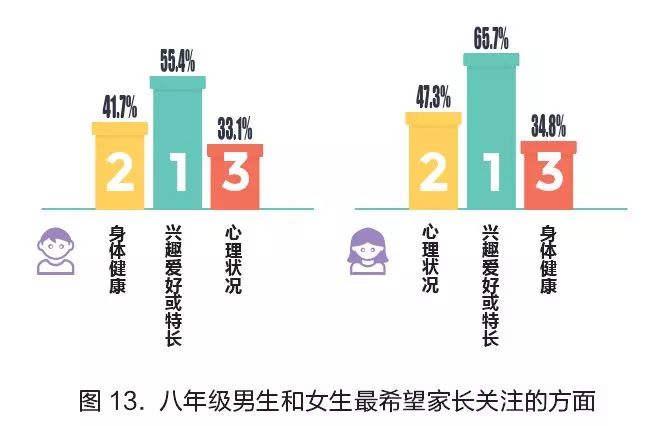 权威部门调查了18万名学生：合格的中国家长有多少？