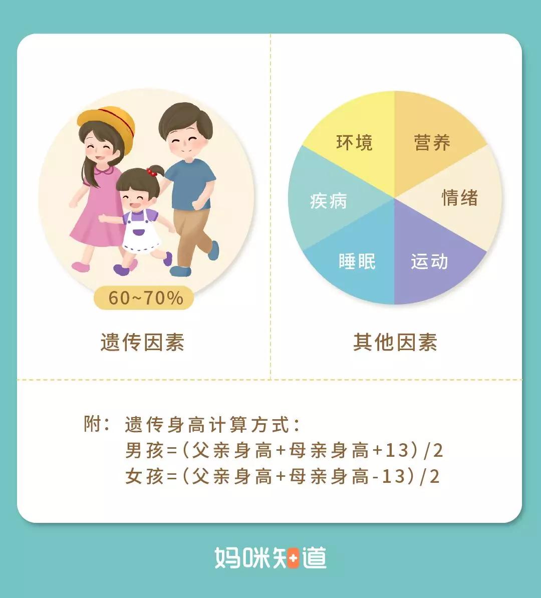 孩子比同龄人矮是“晚长”吗？错过这两个黄金期后悔也来不及！