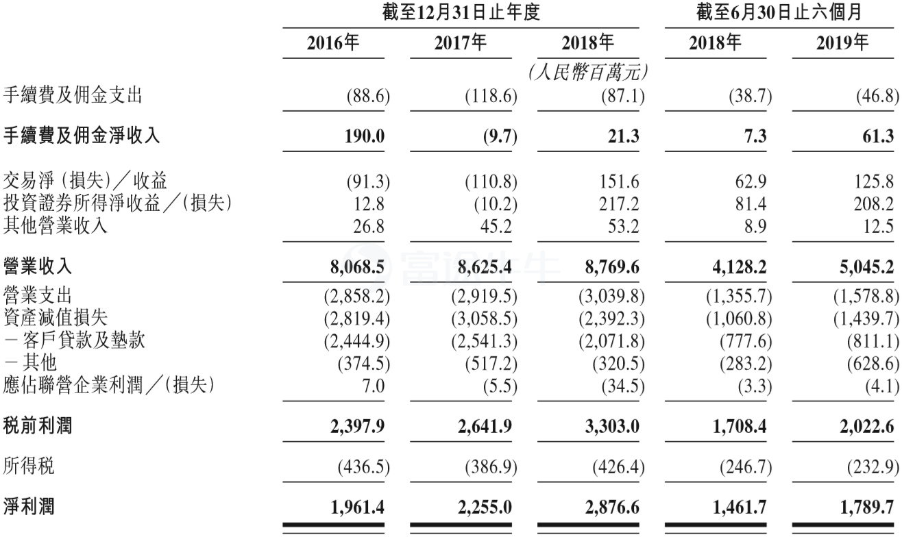 GDP增长率贵州_梵净山寨沙(2)