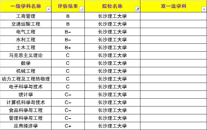 长沙理工大学专业排名_长沙理工大学(2)