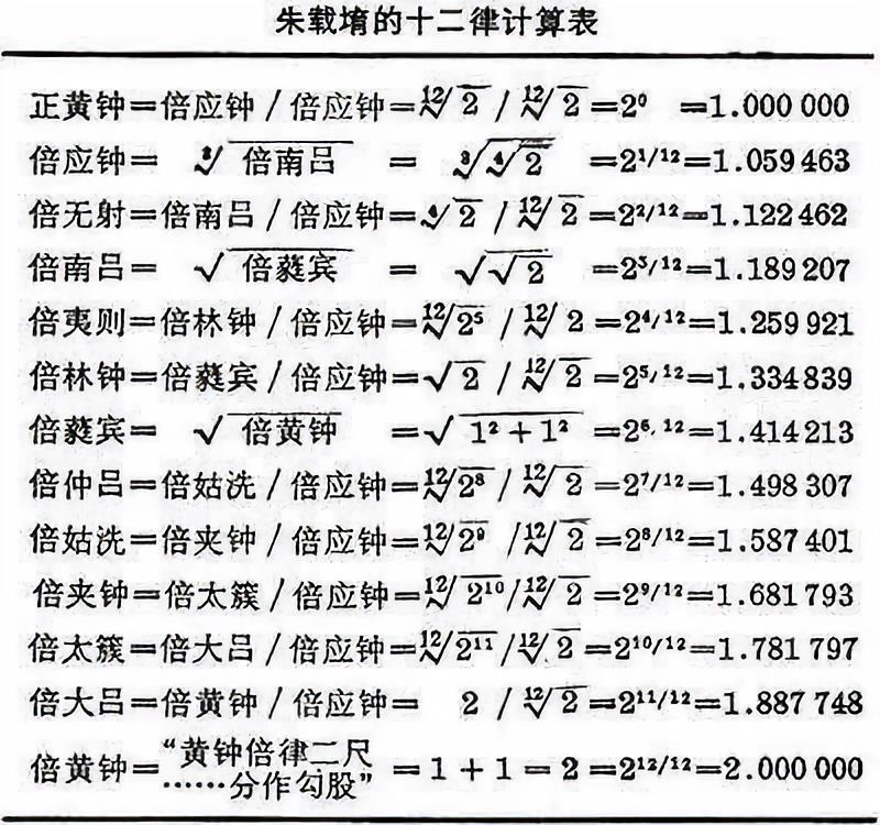 巴赫等音乐家们所用的音律,最早是中国人用算盘算出来的_朱载堉