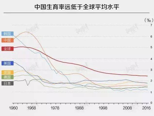 中国人口拐点在哪年_我是谁我在哪图片