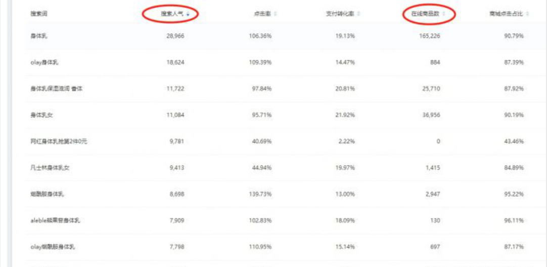 生意参谋数据观测但是如果你这个类目所有的数据都是寥寥无几，那我建议