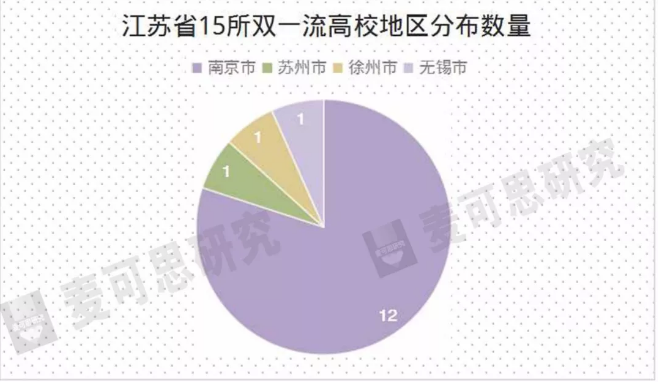 全国高校总计2956所，中国高校数量最多的省份是？