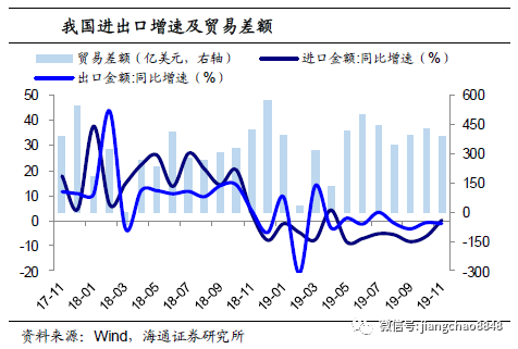 通货膨胀率等宏观经济总量指标_宏观经济图片