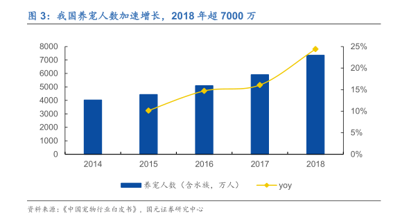 宠物M6米乐未来投资蓝海分析宠物用品用这几个牌子就够了(图6)