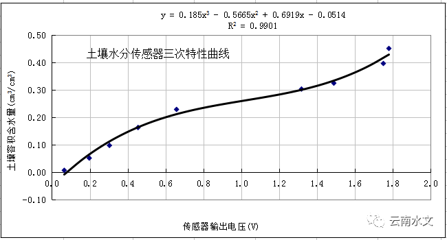 2020年云南各省gdp预计_云南2020各市gdp(3)