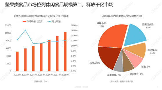 国民经济总量占比(3)