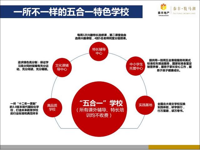 大亚湾泰丰牧马湖111/126/149平 双拼联排别墅 670万起，71,72栋高层缺点降价太多了，退定金？-营销中心