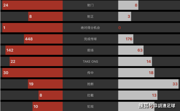 破解密集防守 c8d96da544194e489525ac3e5601eb49.png