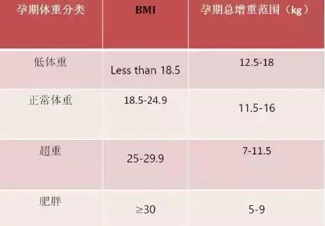 多少斤算体重过胖 c99c4c35948247c4a27ac8c0c6793671.jpeg