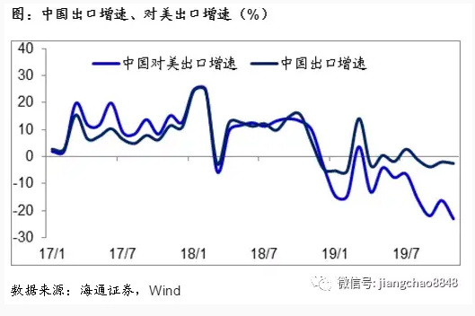 2020年3季度中国gdp增速_ATFX 2020中国GDP增速2.3 ,总量101万亿元(3)