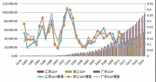 广州gdp1978年_拉响预警 减量博弈 每个参与者都在负重前行(2)