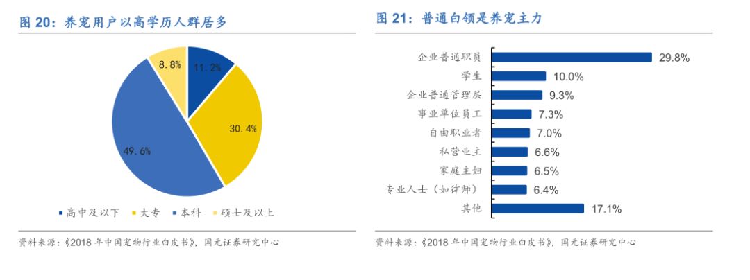 宠物M6米乐未来投资蓝海分析宠物用品用这几个牌子就够了(图16)