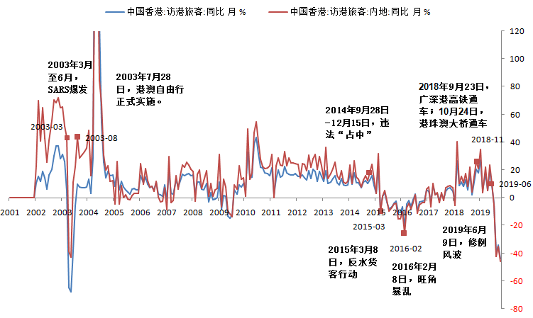 珠宝GDP(3)