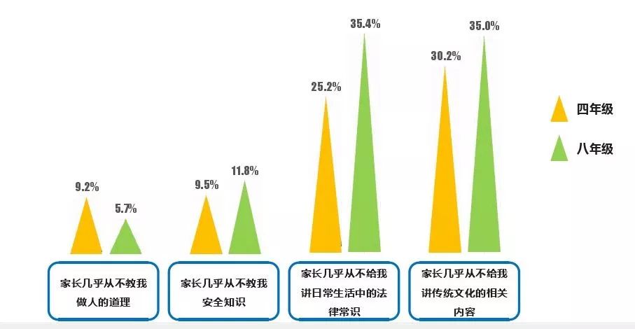 权威部门调查了18万名学生：合格的中国家长有多少？