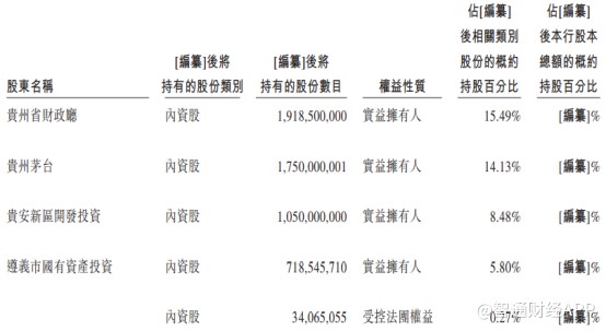 各省实际gdp