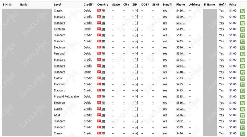 超过460,000张支付卡信息被黑客曝光!