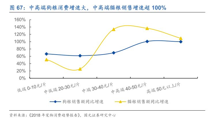 宠物M6米乐未来投资蓝海分析宠物用品用这几个牌子就够了(图30)