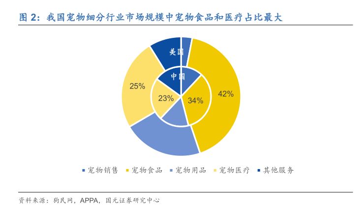 宠物M6米乐未来投资蓝海分析宠物用品用这几个牌子就够了(图5)