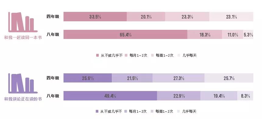 权威部门调查了18万名学生：合格的中国家长有多少？