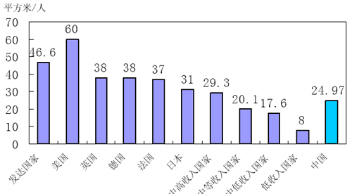 人均面积指标_通达信面积指标公式(3)