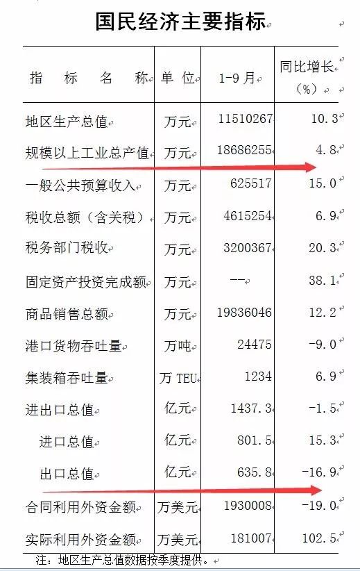 南沙区gdp增速2020_广州南沙2020规划图