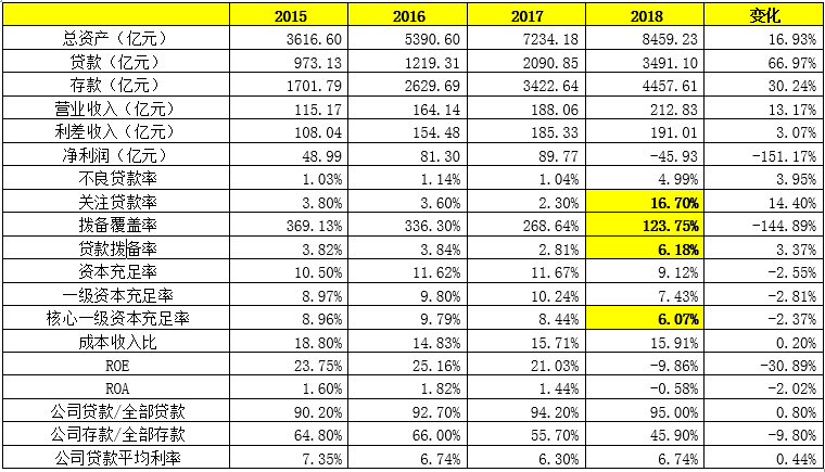 2019银行排行榜_全国395家银行理财能力排行榜 2019年2季度