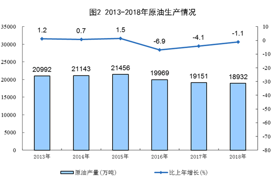 经济普查中总量和稳增长怎么保_人口普查