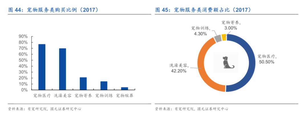 宠物M6米乐未来投资蓝海分析宠物用品用这几个牌子就够了(图22)