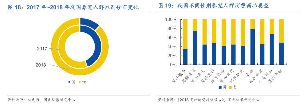 宠物M6米乐未来投资蓝海分析宠物用品用这几个牌子就够了(图15)