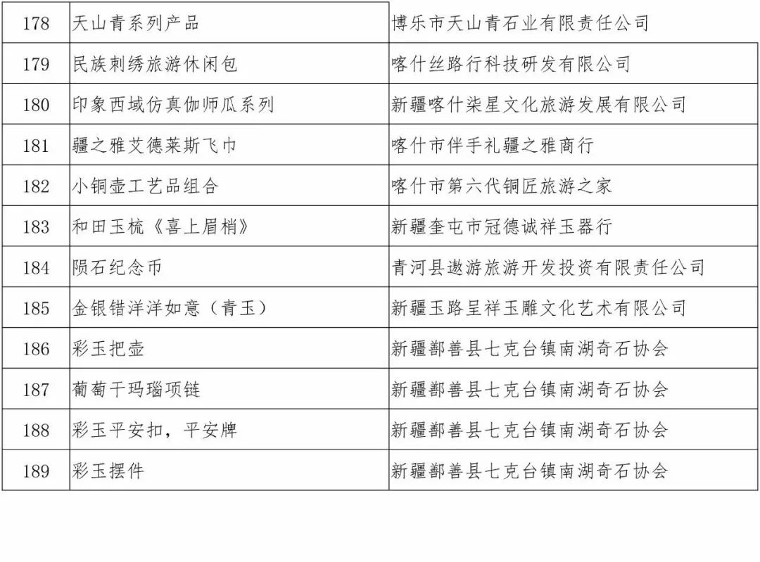 礼物清单大全 e1122fb7d8164cfaacd3eee47cb56f51.jpeg