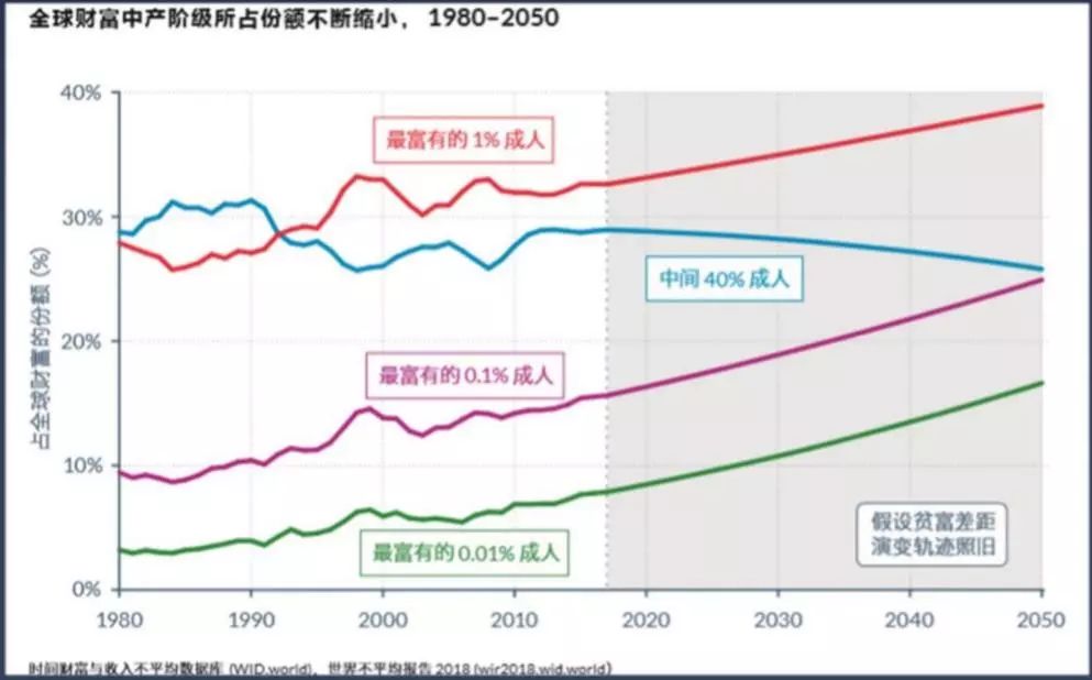 美国之前多少人口_美国人口种族分布图(3)