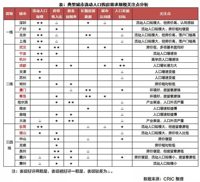 人口流动较快_人口流动