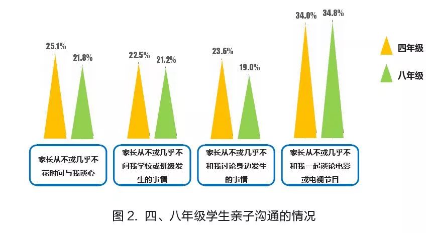 权威部门调查了18万名学生：合格的中国家长有多少？