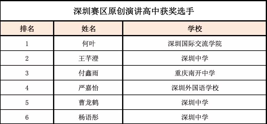 喜报 祝贺华附国际部袁子翀,余芷菡获nsda深圳赛区辩论高中公开组