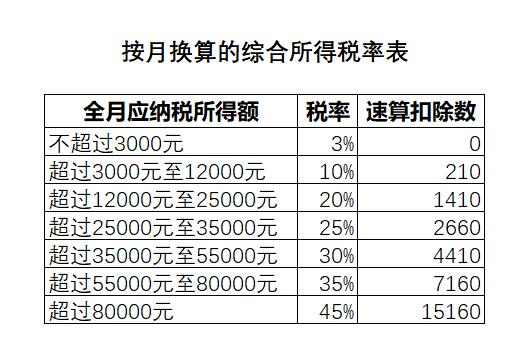 工资多少要交税怎么算 e7b1a27abaea4ebaa75f2cddb6b6140f.jpeg