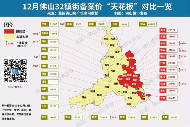 佛山狮山镇各街道GDP_佛山狮山各楼盘分布图(2)