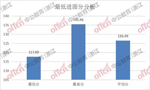 浙江省龙游县2020年gdp是多少_广东深圳与浙江杭州的2020上半年GDP出炉,两者排名如何(3)