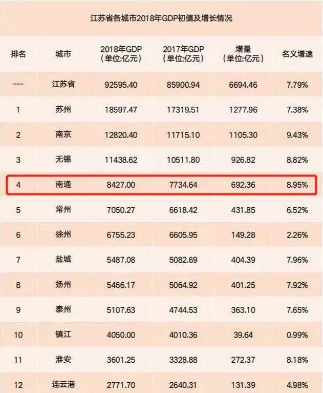 经济总量位居全国_全国经济总量增长图片(3)